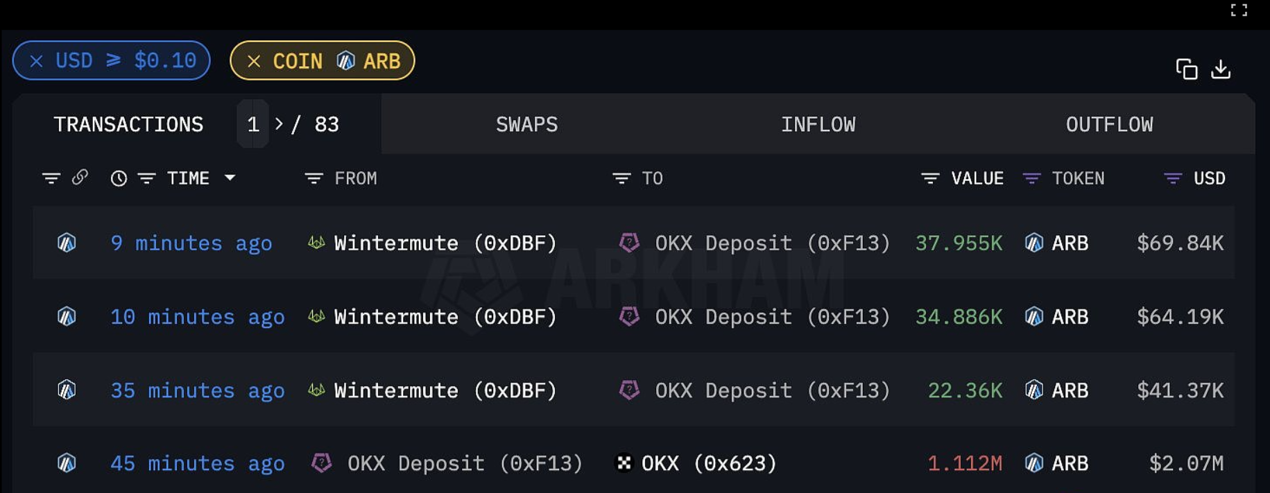 Azuki系列NFT地板价6.52ETH