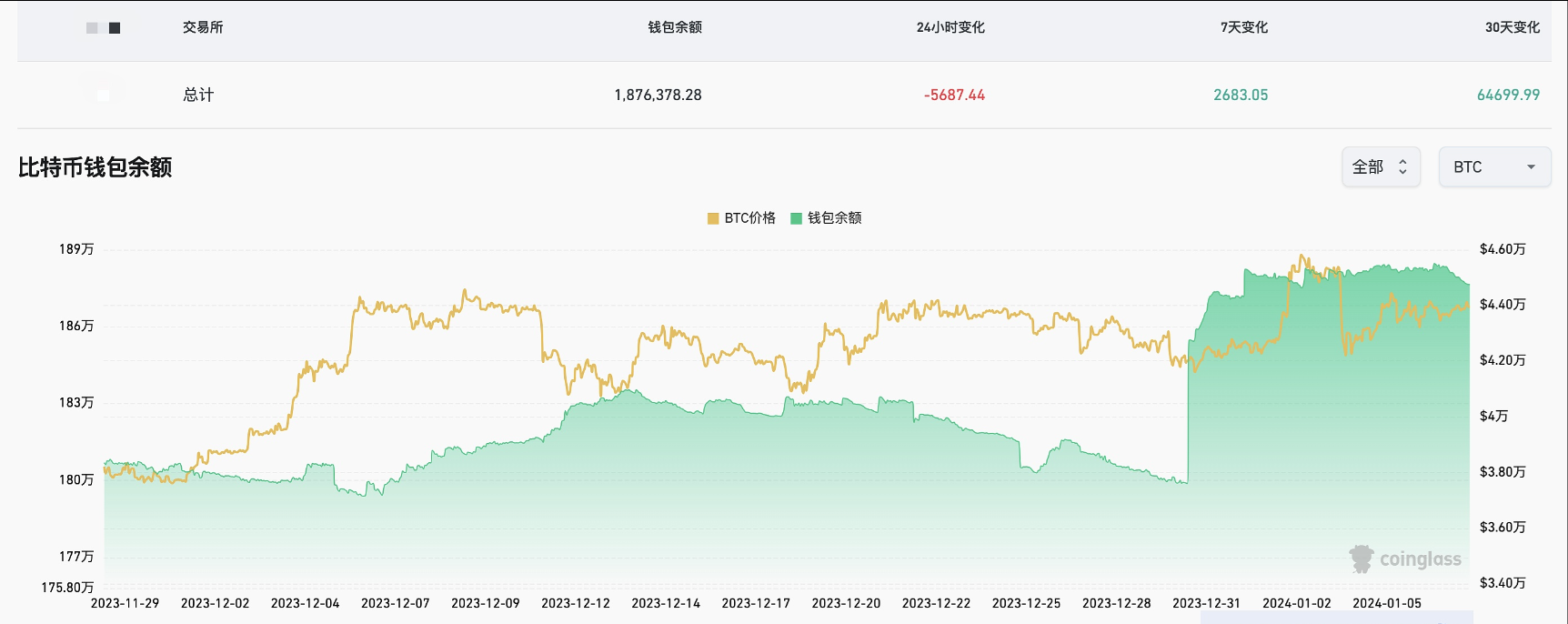 腾讯科技（深圳）有限公司申请一项名为“区块链上链方法、相关装置和介质“