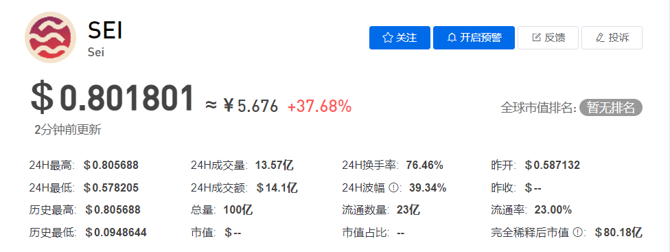 SEI币今日最新价格行情