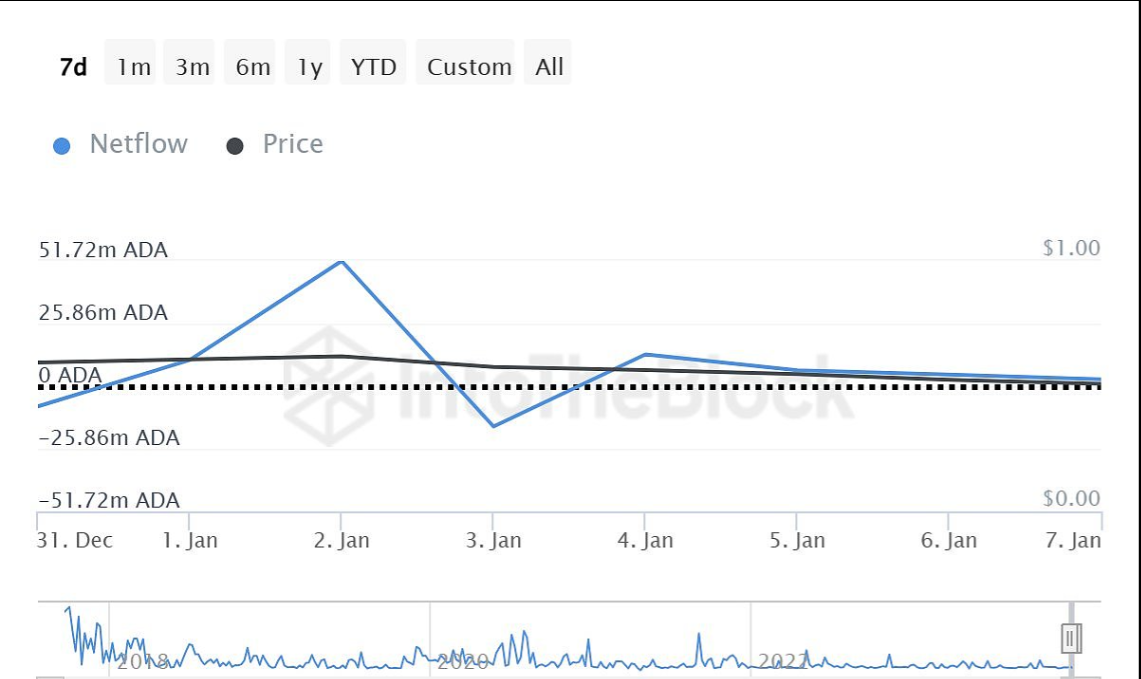 币安上线Sleepless AI（AI）