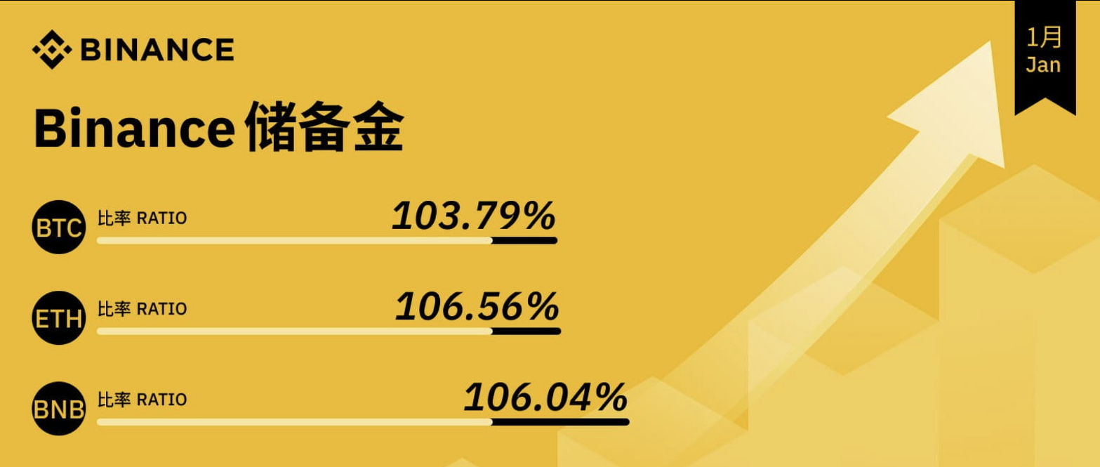加密货币社区对Solana区块链上发行Meme代币需求减少