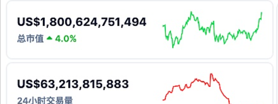 BL2会将ZK-rollup引入比特币区块链并在Layer 2网络上实现多节点ZK验证