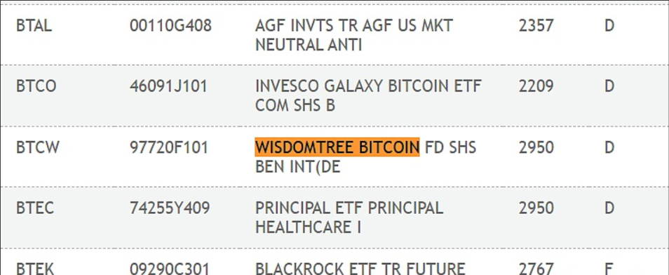 BTC成为全球市值第九大资产