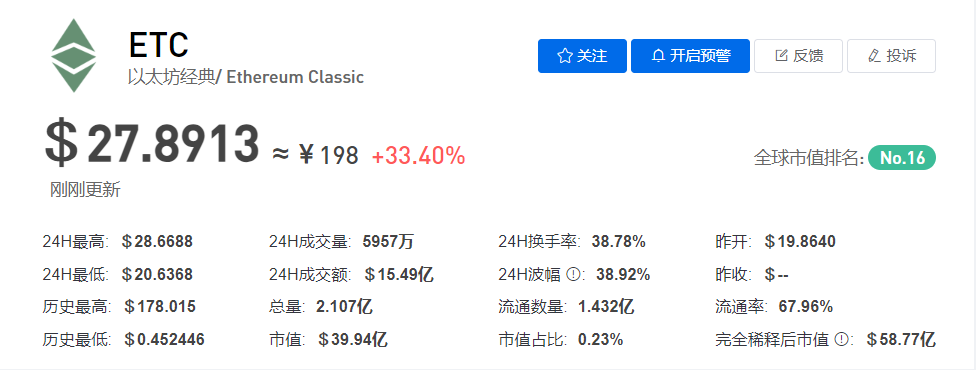 ETC以太经典币今日最新价格行情