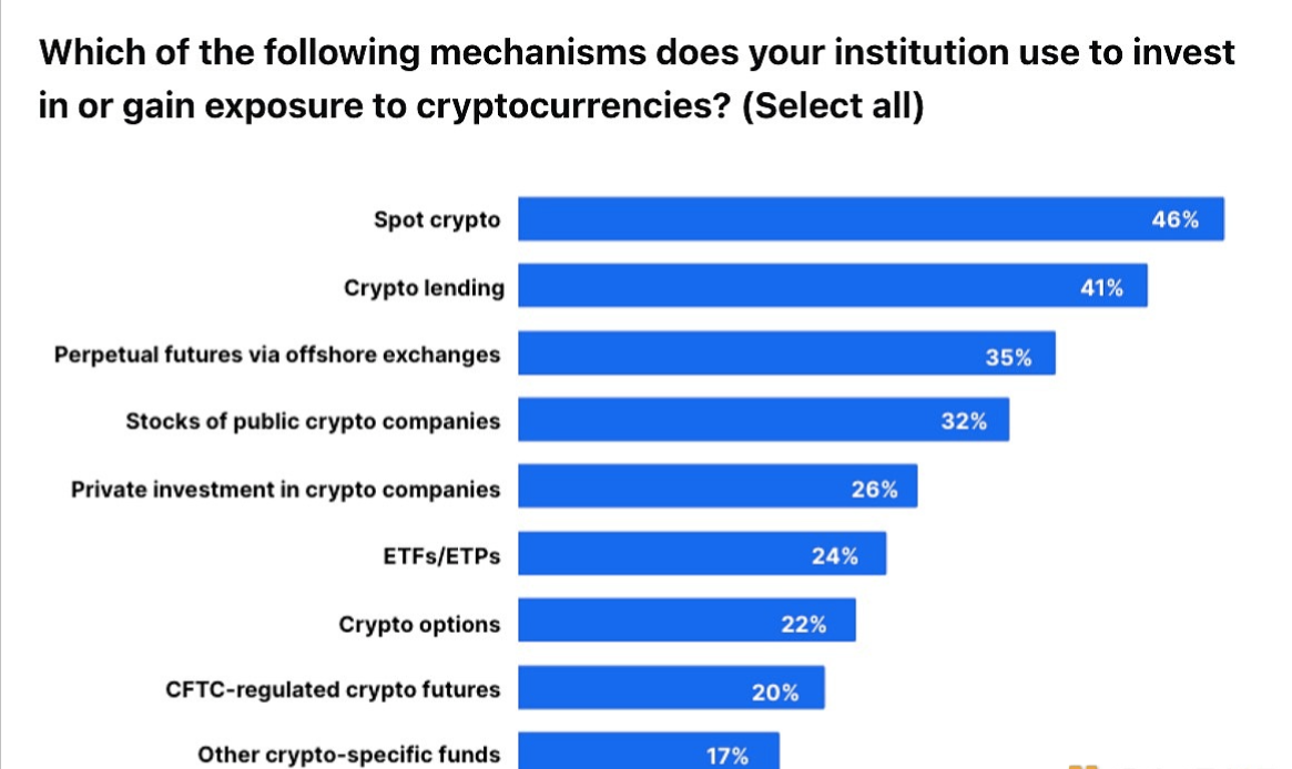 稳定币交易量已达到与Visa 和 PayPal等成熟数字清算所相当的水平