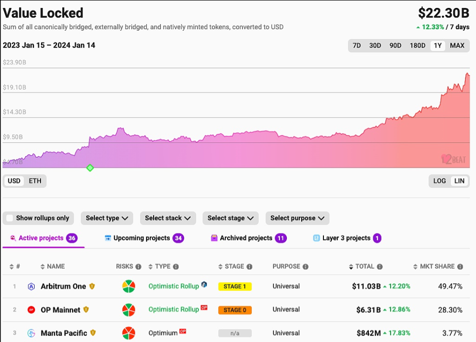 OpenSea正在开发名为OpenSea 2.0的平台升级版