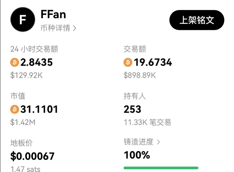 LBank已全网首发上线LFG(LessFnGas)