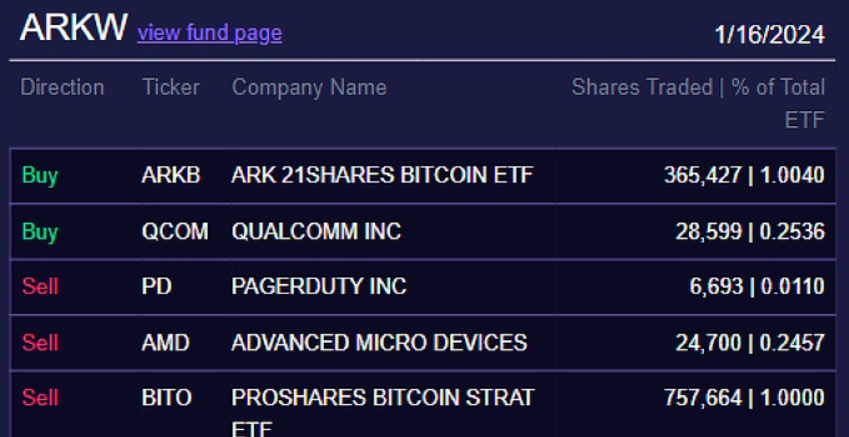 “胖企鹅”NFT系列的交易总额突破25万枚ETH