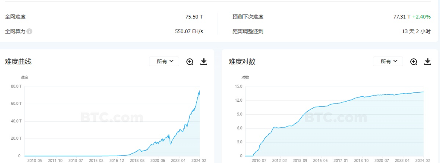 Layer1区块链Shardeum基金会计划分三个阶段分发SHM空投