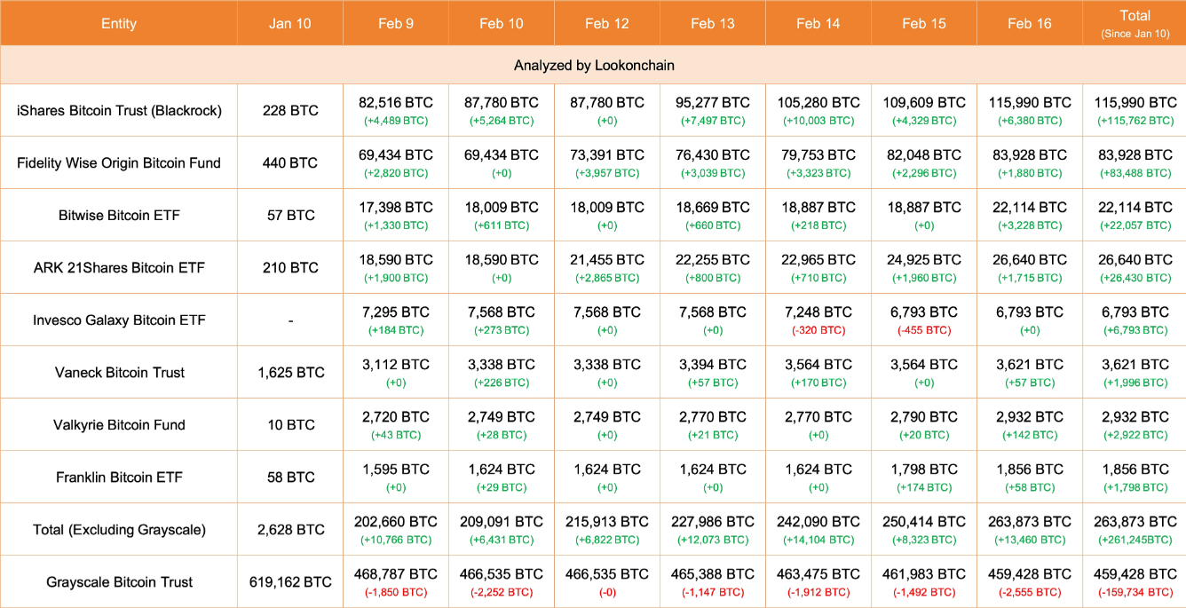 Aave社区发起了一项新提案建议推出Aave-Alignment用户奖励系统