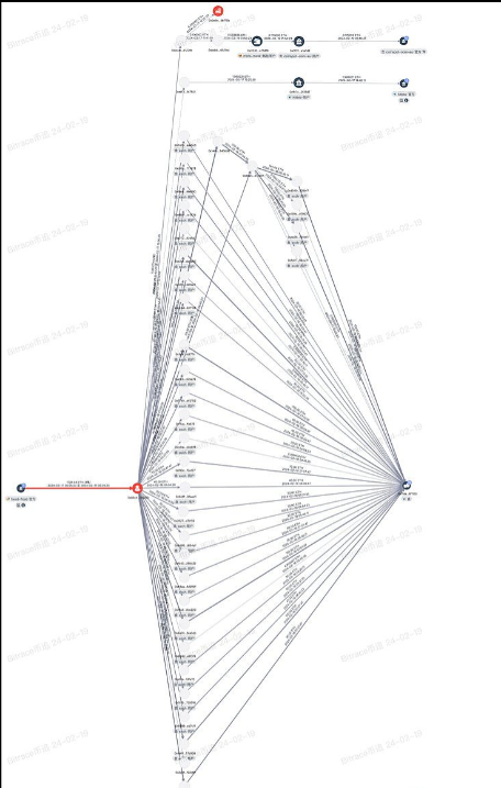 贝莱德资产管理规模达10万亿美元
