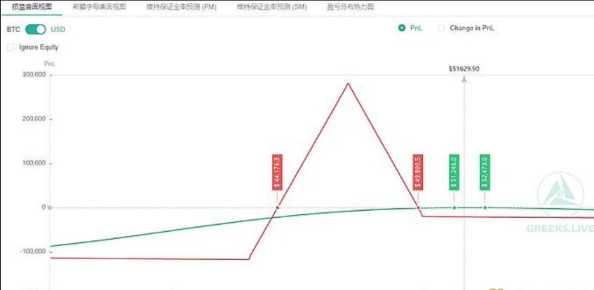 NFT持有者不需要将Pudgy Penguins NFT与灵魂绑定代币SBT放在同一个钱包中