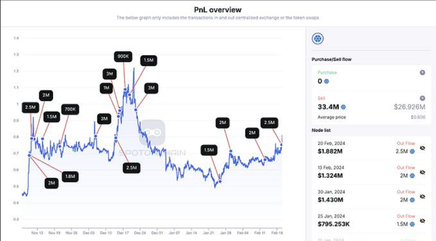 去中心化拍卖平台Bounce Brand已公布XRGB IDO的白名单地址