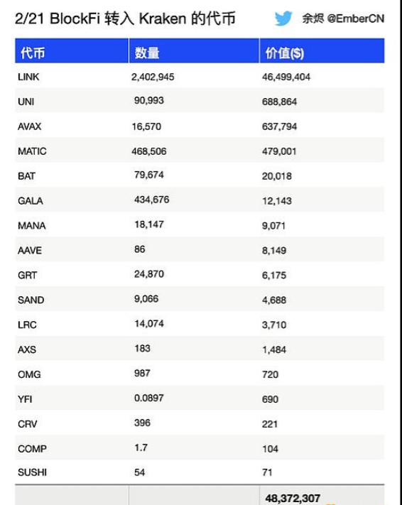Kelp DAO为EigenLayer 积分 / 奖励提供流动性推出Kelp赚取积分代币KEP