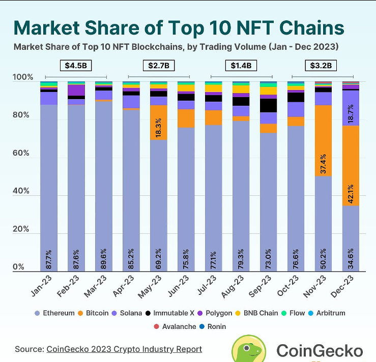 Manta Network宣布MANTA-BNB流动性池MANTA-BNB v3 LP已在BNB Chain链上DEX PancakeSwap上线