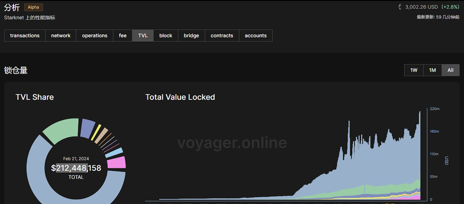 波卡生态计划利用AltLayer服务构建以太坊Rollup Layer2