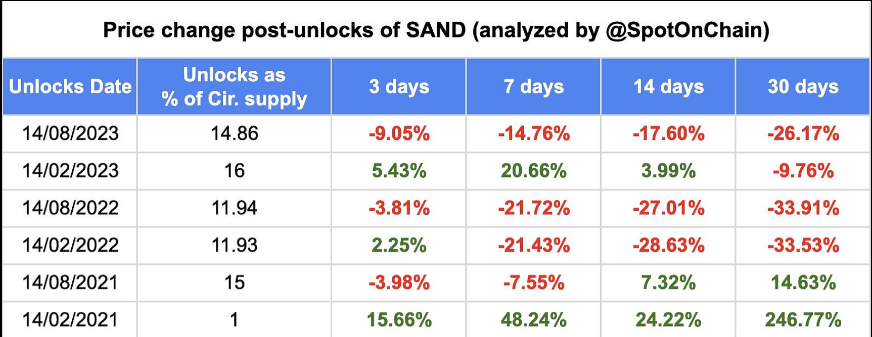 Manta Network宣布MANTA-BNB流动性池MANTA-BNB v3 LP已在BNB Chain链上DEX PancakeSwap上线