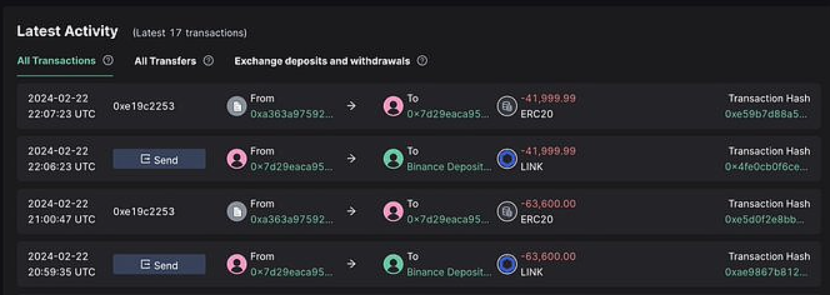 预言机项目Chainlink已为以太坊网络上的PYUSD/USD提供喂价服务