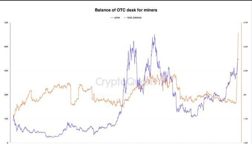 Arbitrum生态DEX已与LayerZero Labs集成