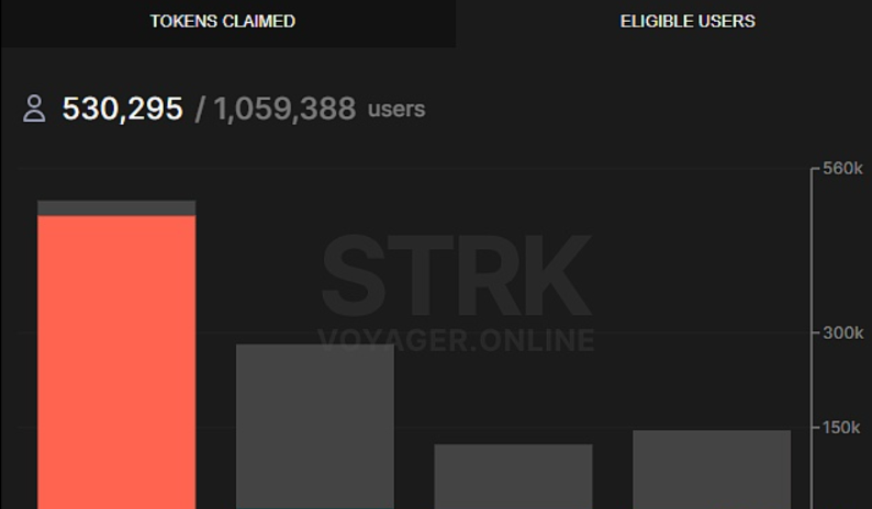 NFT交易市场X2Y2旗下NFT金融平台X2Y2 Fi已新增支持NFT系列Mavia Land