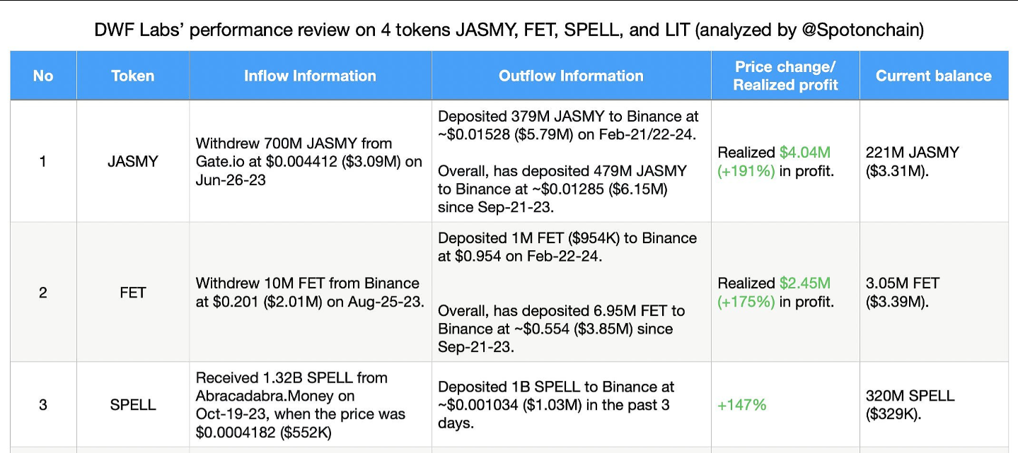 NFT交易市场X2Y2旗下NFT金融平台X2Y2 Fi已新增支持NFT系列Mavia Land
