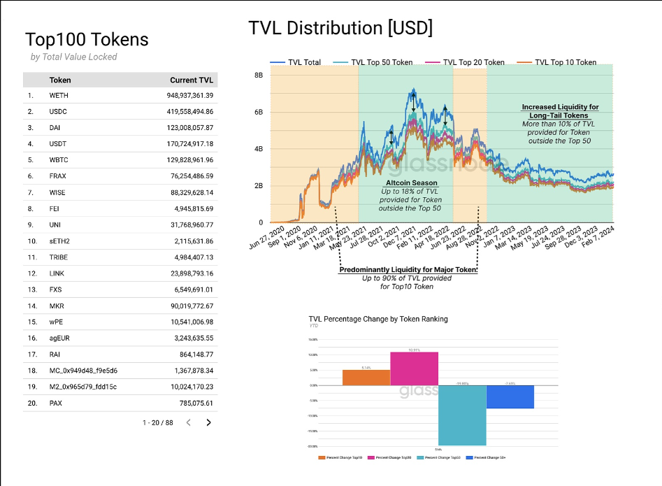 ETH Denver 2024主活动开启