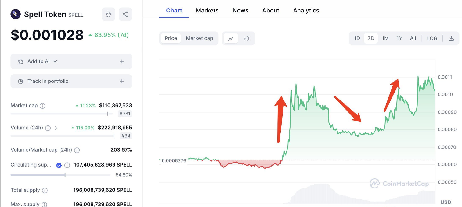 比特币链上NFT销售额位居第一