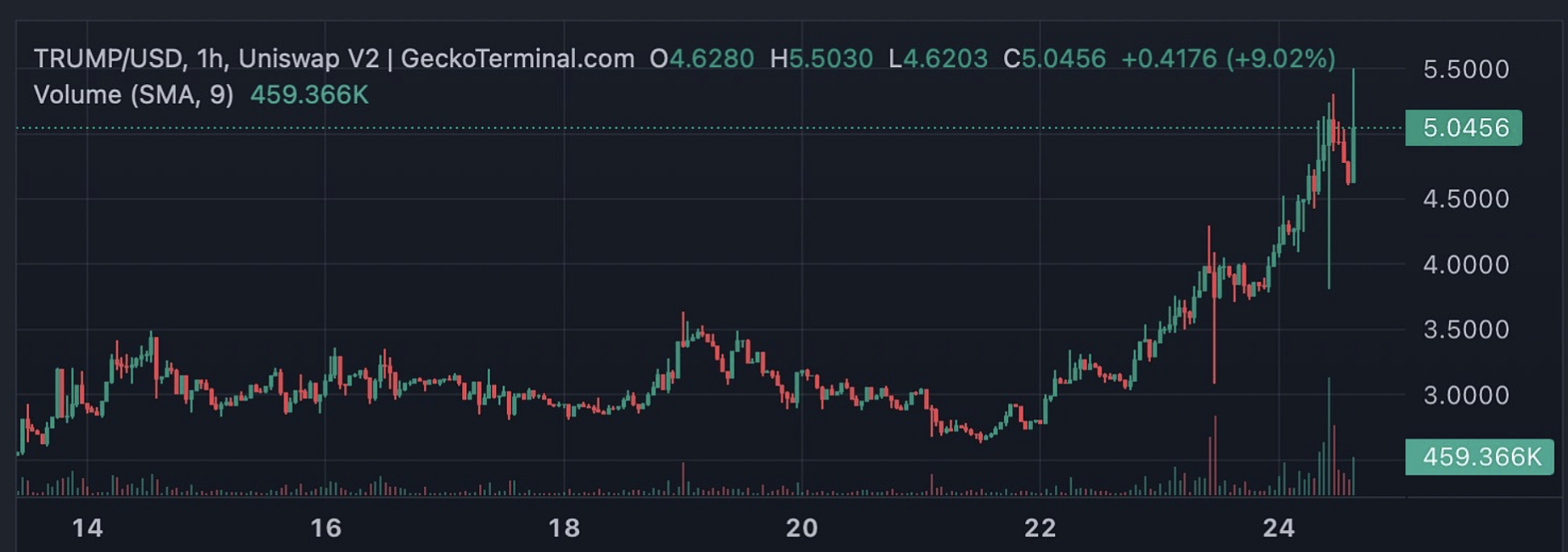 以太坊/比特币汇率突破0.06