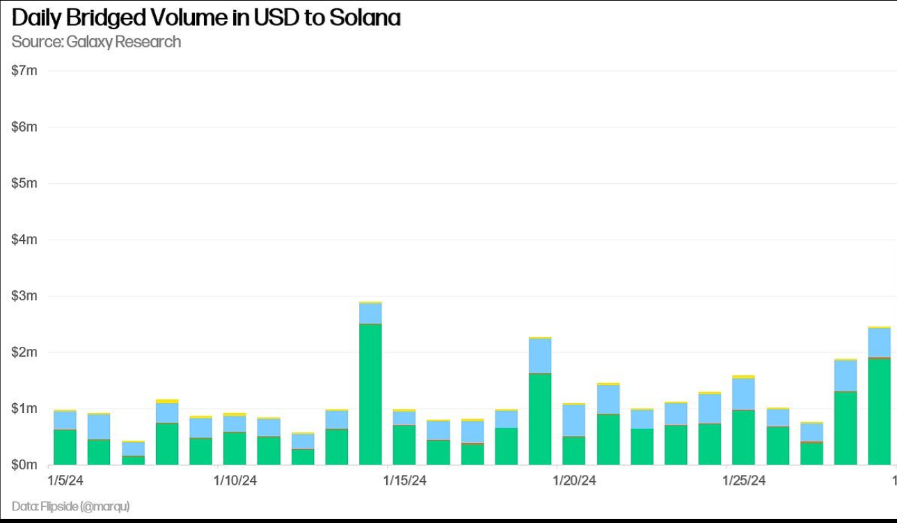 dYdX Chain iOS应用程序已上线并支持主流加密钱包