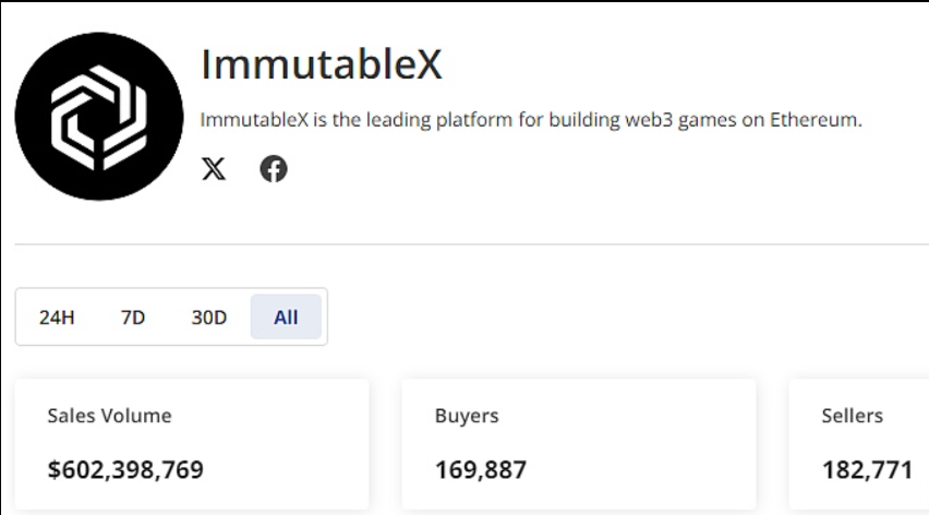 多链借贷协议Radiant Capital已发起RFP-32社区提案投票