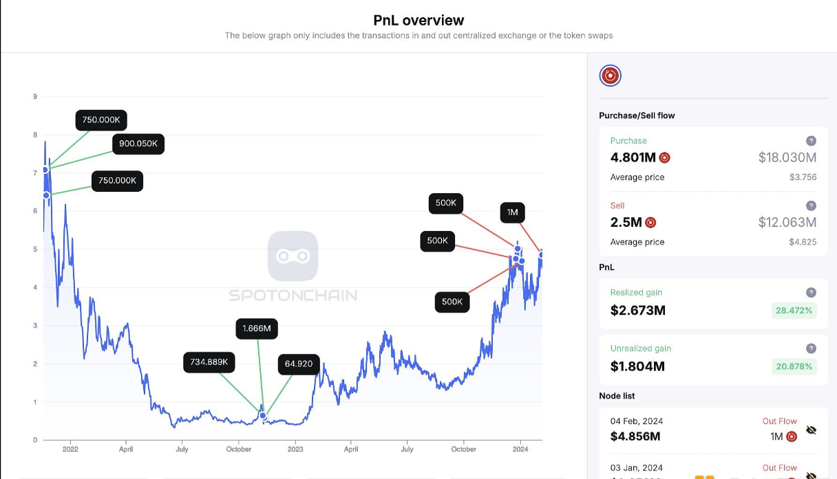 BSC生态稳定币项目Helio Protocol将更名为Lista DAO
