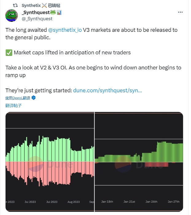 Carbcoin Network已与Revolut等区块链服务商达成合作意向