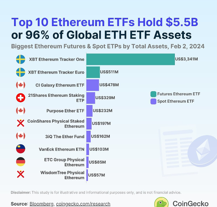reasure Chain将通过在TreasureL2链上结算的游戏特定Rollup来实现提升平台体验