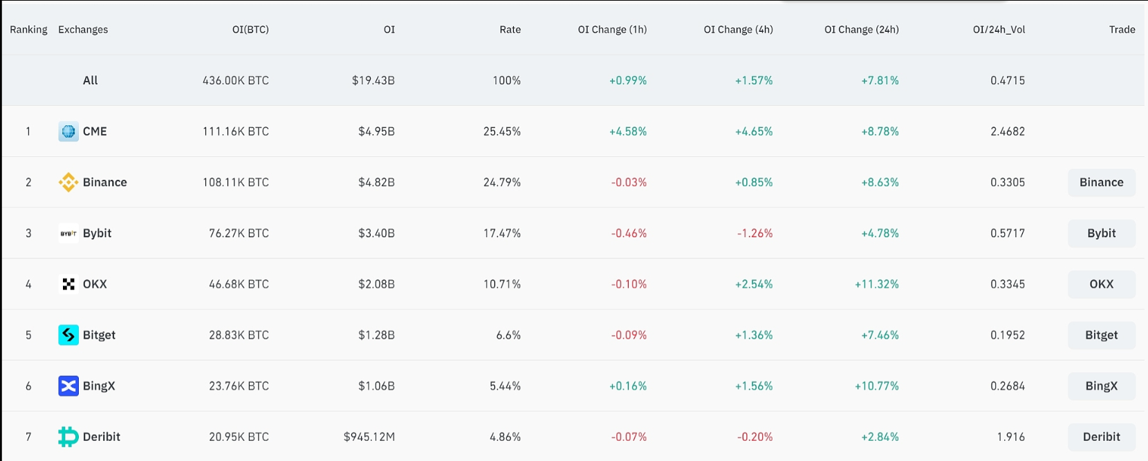 Pixels项目已通过3轮私人代币销售