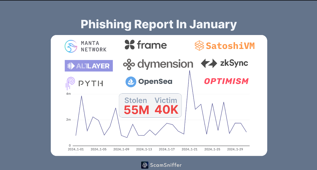 GBTC的总交易量约为156亿美元