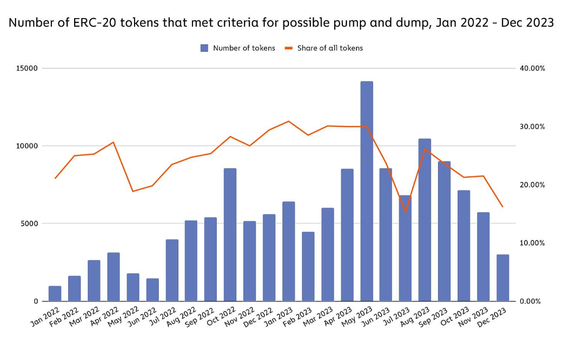 加密钱包Phantom所有服务恢复正常并再次顺利运行