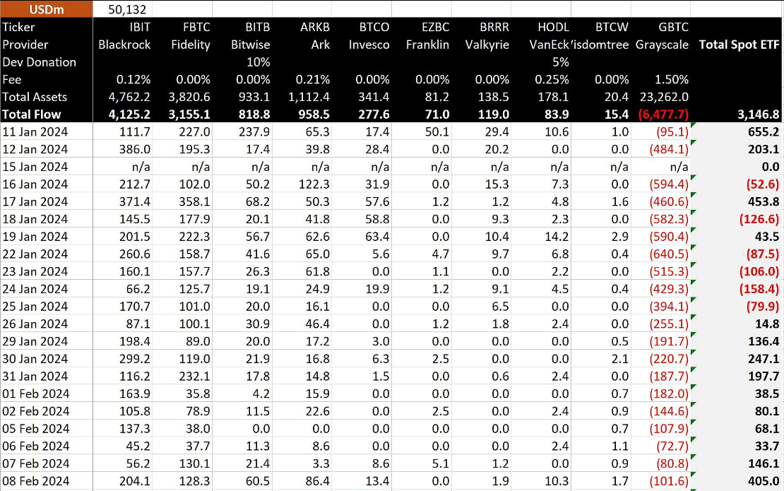 PlayDapp（PLA）已被数字资产交易协会（DAXA）指定为警示股