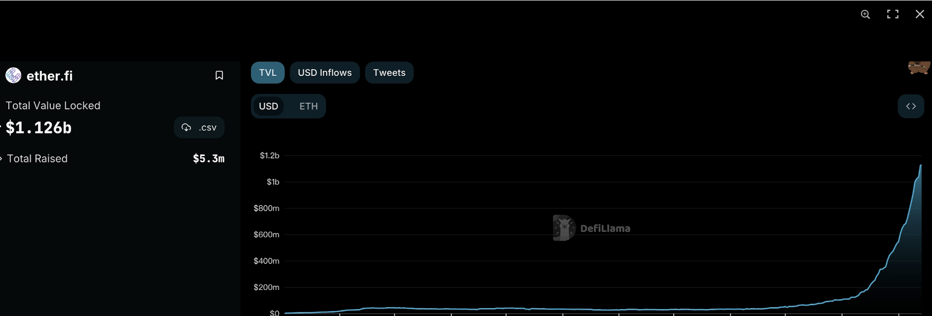 比特币质押即将登陆Cosmos Hub