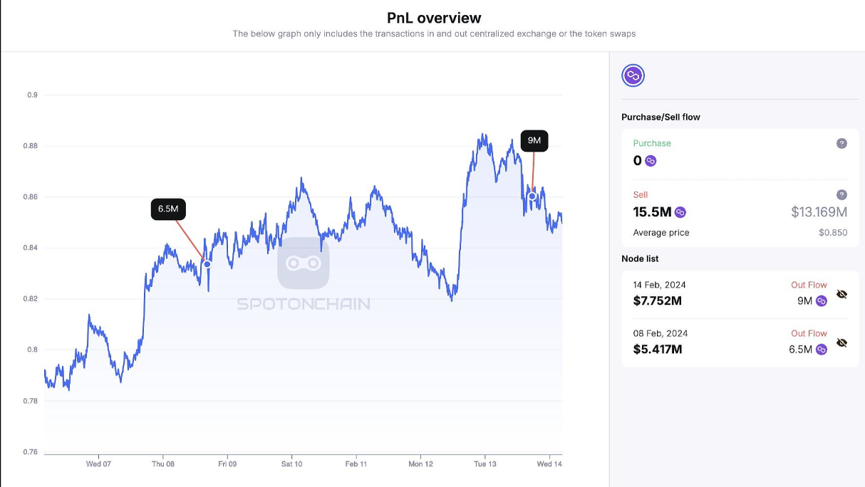 weETH是ether.fi 流动性再质押代币