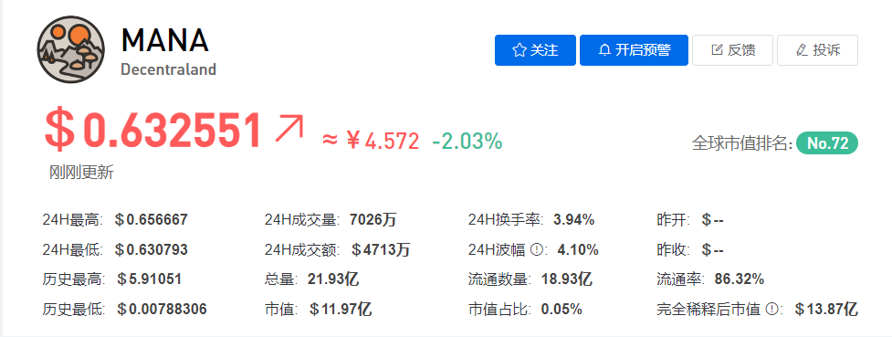 MANA币今日最新价格行情