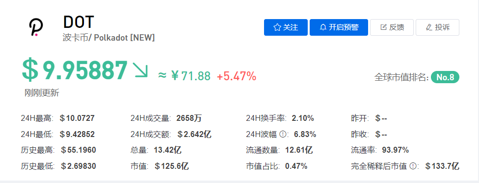 DOT/波卡币今日最新价格行情