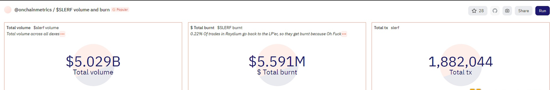 Solana上新NFT标准Core已在Devnet上启动