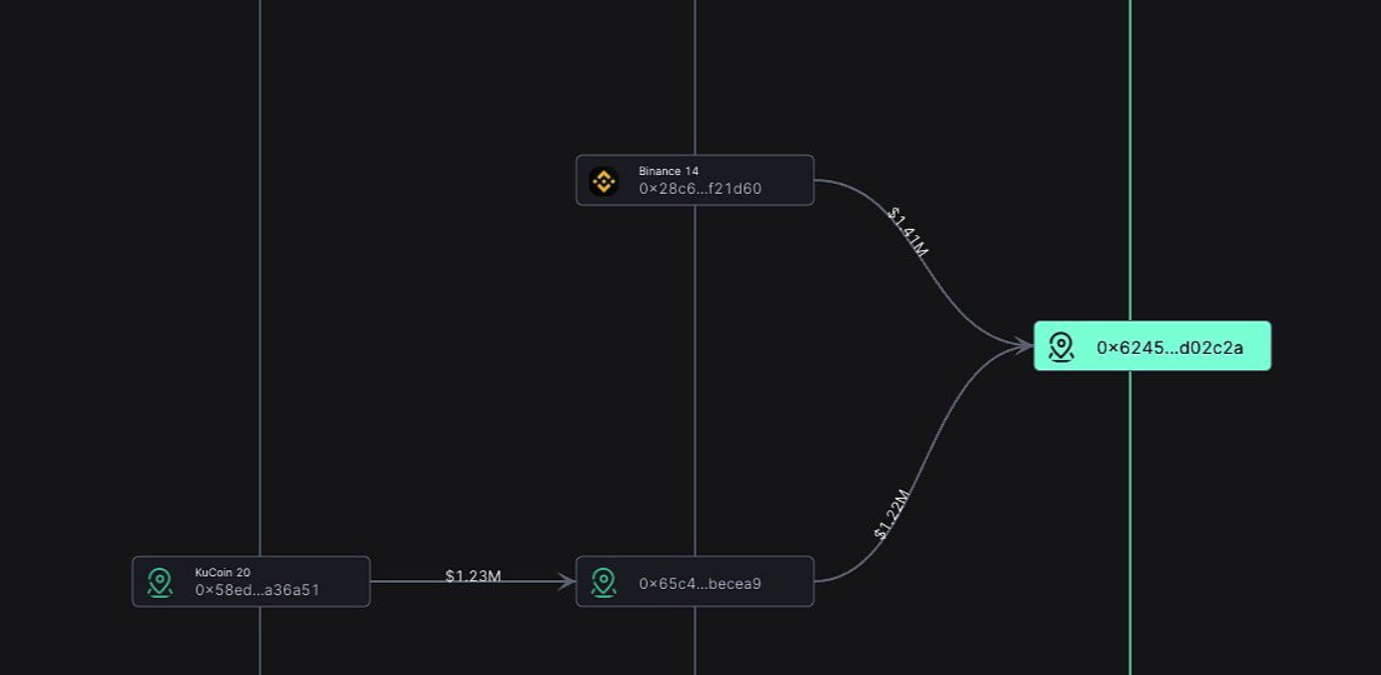 Linea宣布通过Alpha v3版本在Linea主网上实施EIP-4844提升Layer2可扩展性