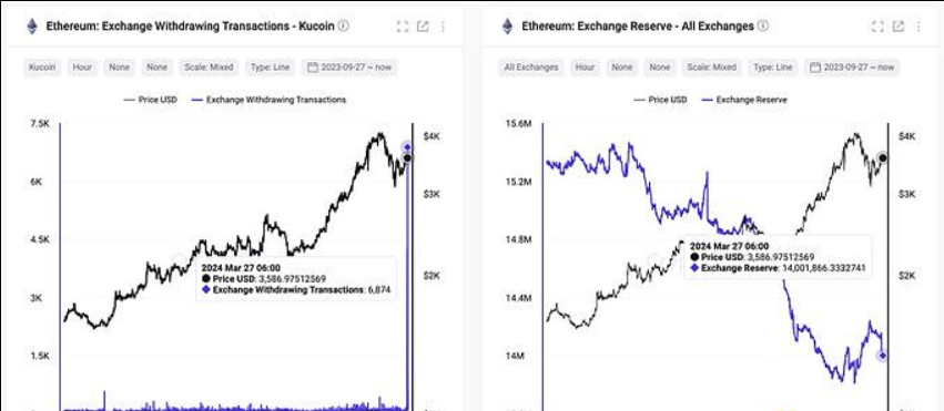 Near基金会推出Chain Signatures协议