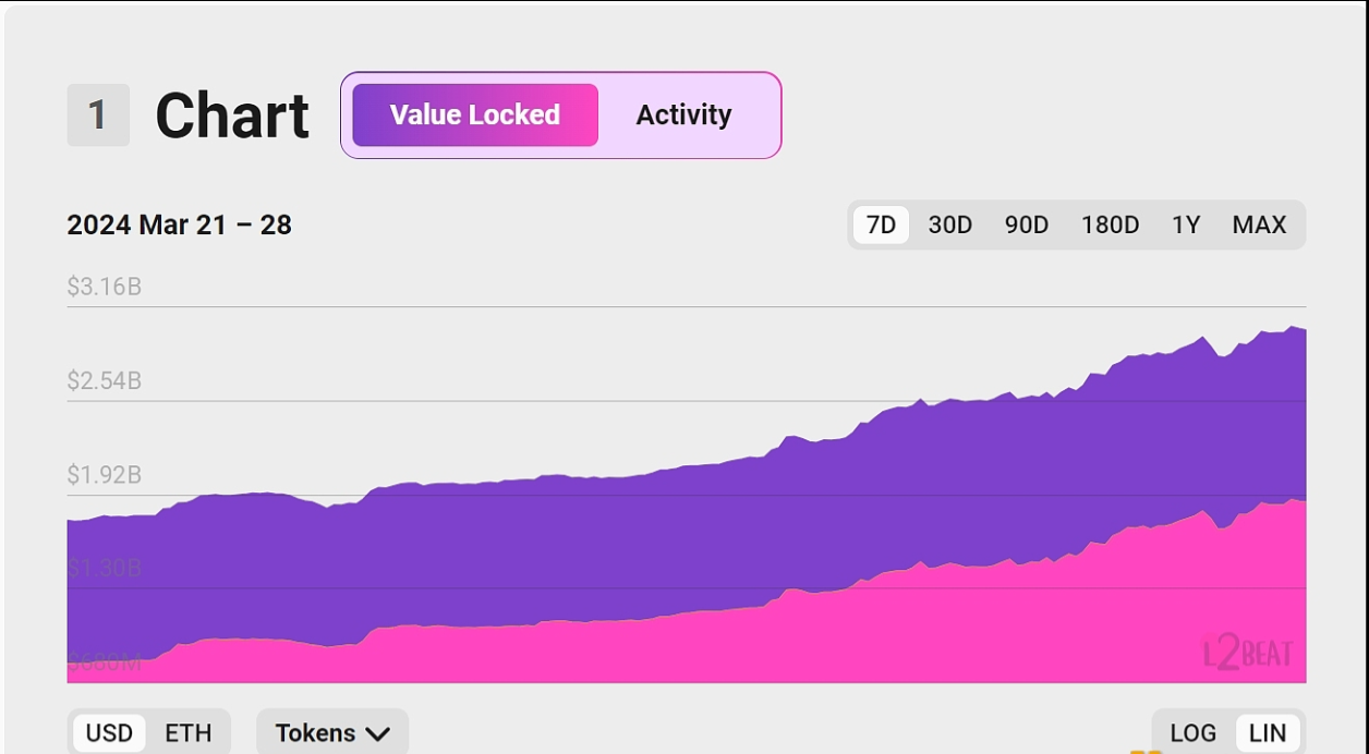 Merlin生态DEX MerlinSwap其MP代币IDO已结束