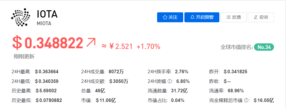 IOTA/埃欧塔币今日最新价格行情