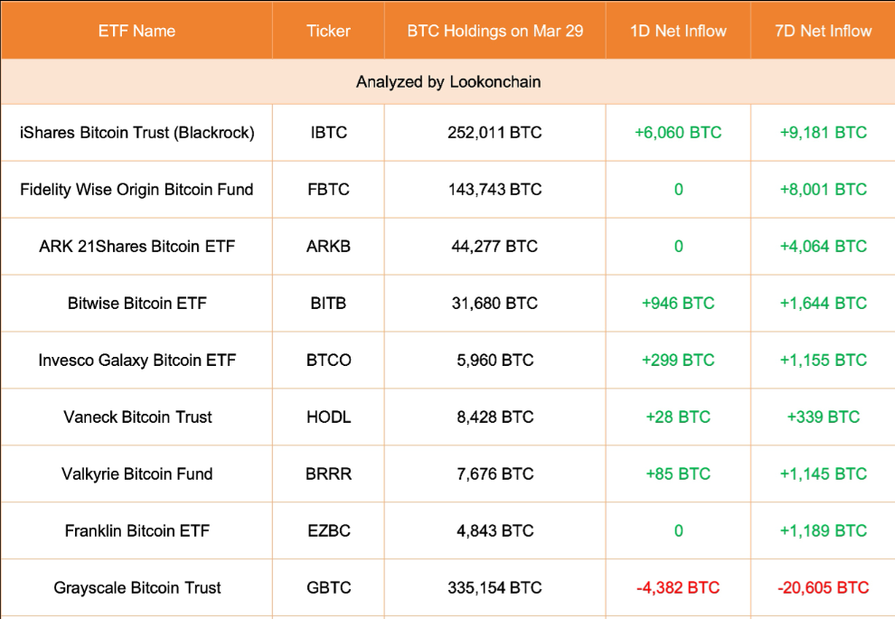 Nifty Island是一款围绕用户生成内容构建的以太坊区块链游戏