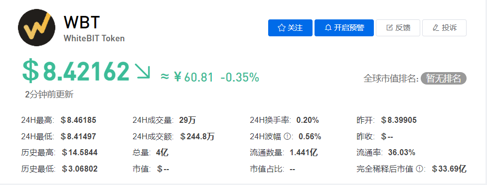 WBT币今日最新价格行情