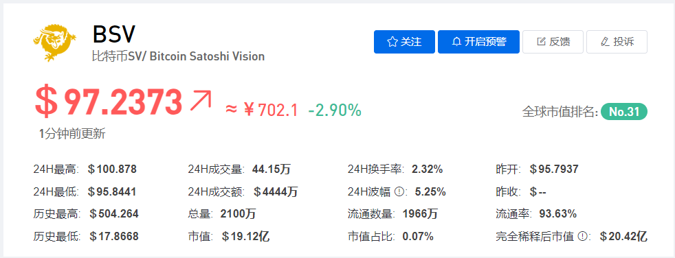 BSV币今日最新价格行情