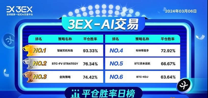 BSC-404图币结合链游项目Atlantis即将开启代币发售